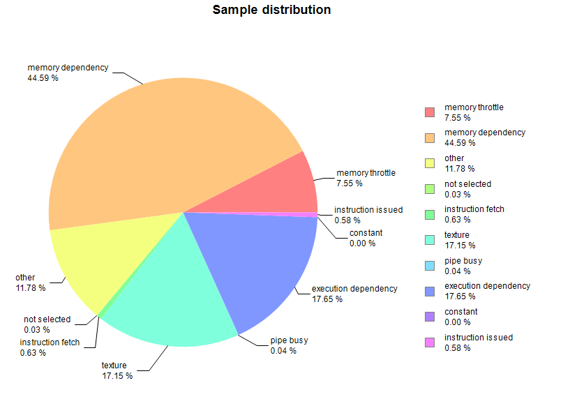 sample-distribution-0
